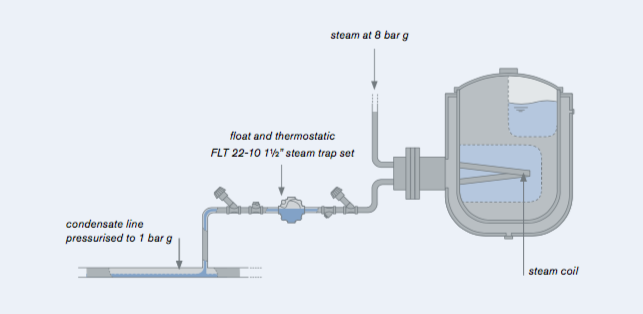 how to size a steam trap